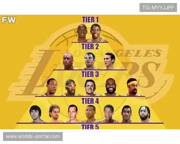 湖人防守漏洞频出，对手命中率创队史40年新低