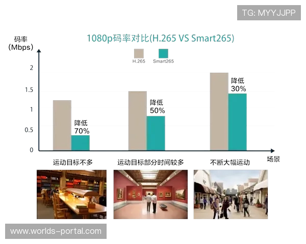 超低码率下的高清还原算法在当前阶段有效拓宽了移动端的观赛时长